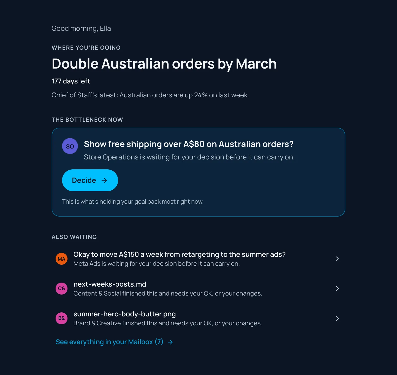 Junction's Home for Harbour & Hide, a fictional skincare brand: the goal, double Australian orders by March, 177 days left; the bottleneck now, show free shipping over A$80 on Australian orders, with a Decide button; and three more items waiting.