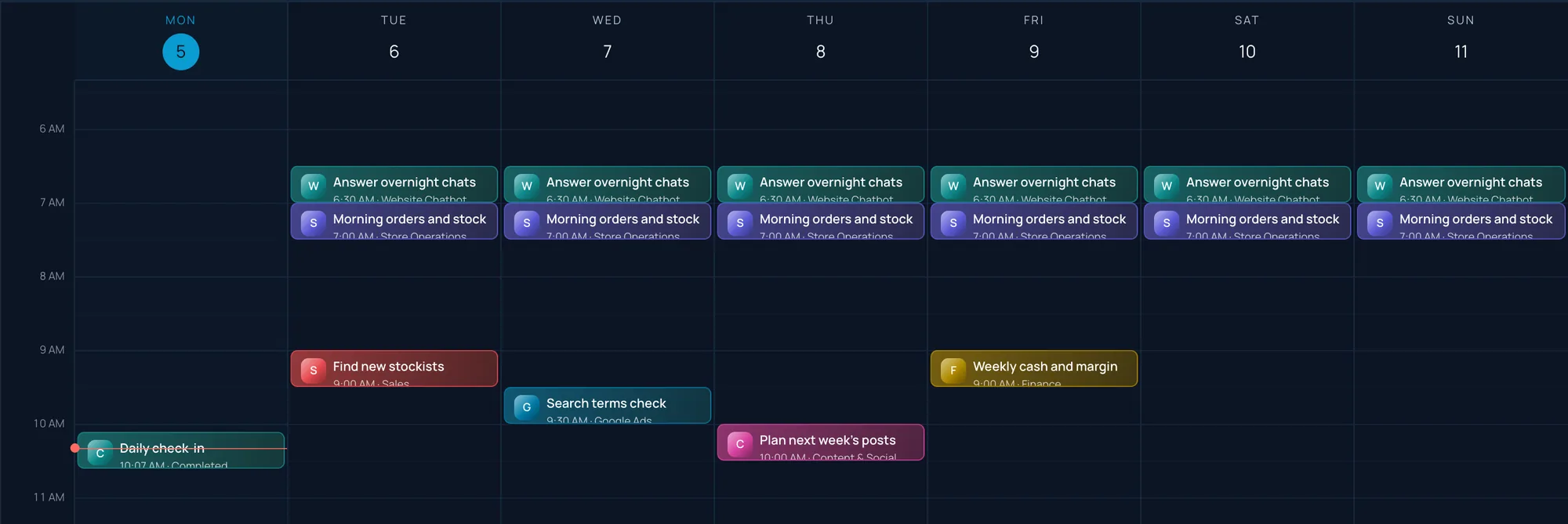 The routines calendar for the week: overnight chats answered and orders and stock every morning, new stockists on Tuesday, a search terms check on Wednesday, next week's posts on Thursday and cash and margin on Friday.